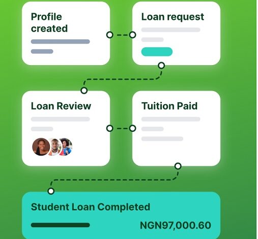 NELFUND Students Loan Application Portal for 2025/2026 Academic Session